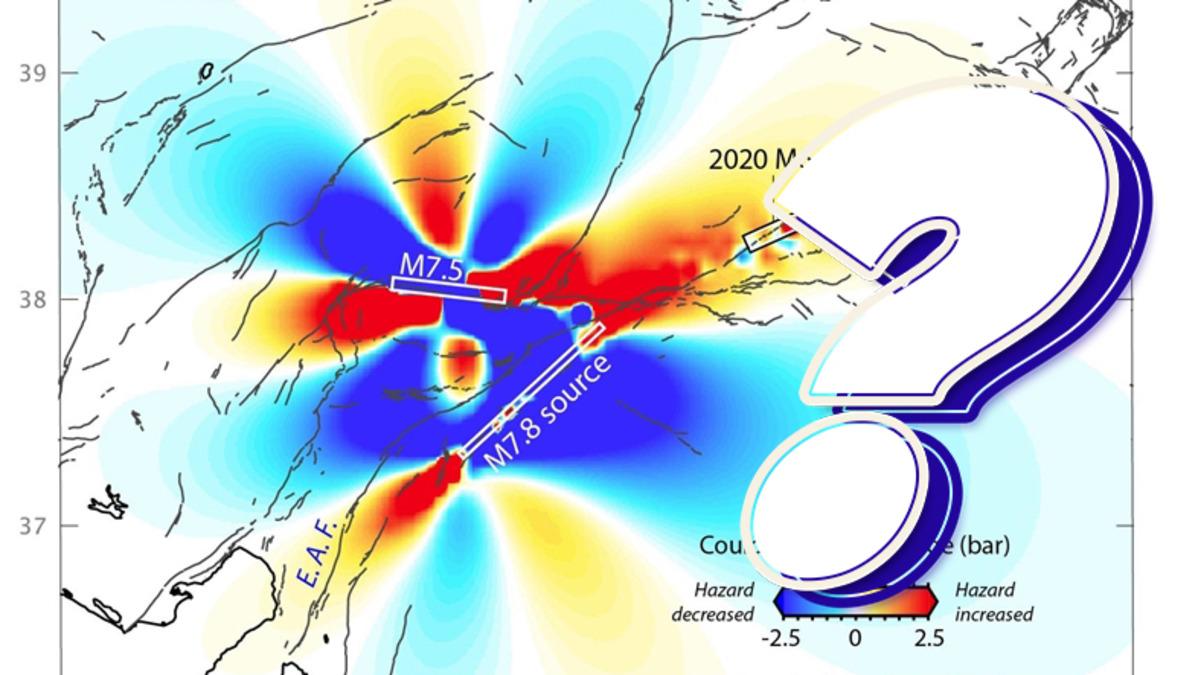 Fay Hatlarındaki "Stres ve Gerilim" Denilen Şey Aslında Nedir?
