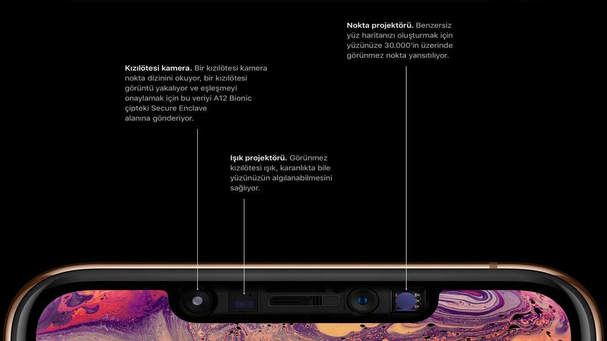 Akıllı Telefonlardaki Yüz Tanıma Sistemleri Söylenildiği Kadar Güvenli mi?