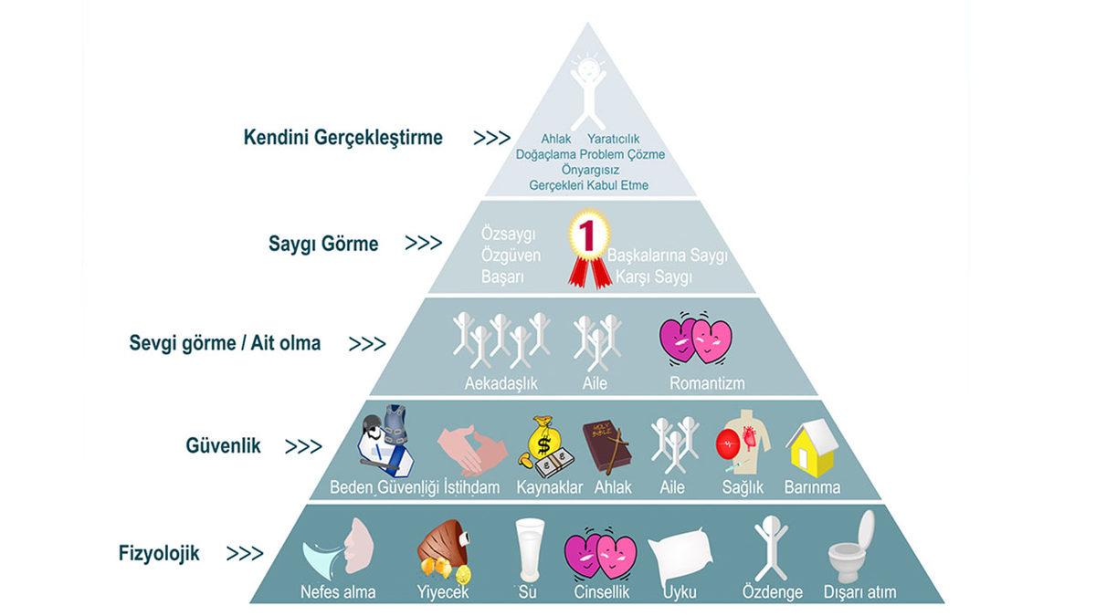Depremden Etkilenen Bölgelerdeki İnsanlar İçin Uzun Vadede Yardım Amaçlı Neler Yapabiliriz?