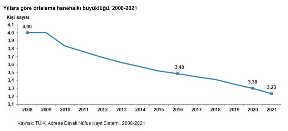 Türkiye’nin Her Yerinde Sadece Tek Tip, Müstakil Evler Olsaydı Ne Kadar Alan Gerekirdi? (Sürpriz Sonlu)
