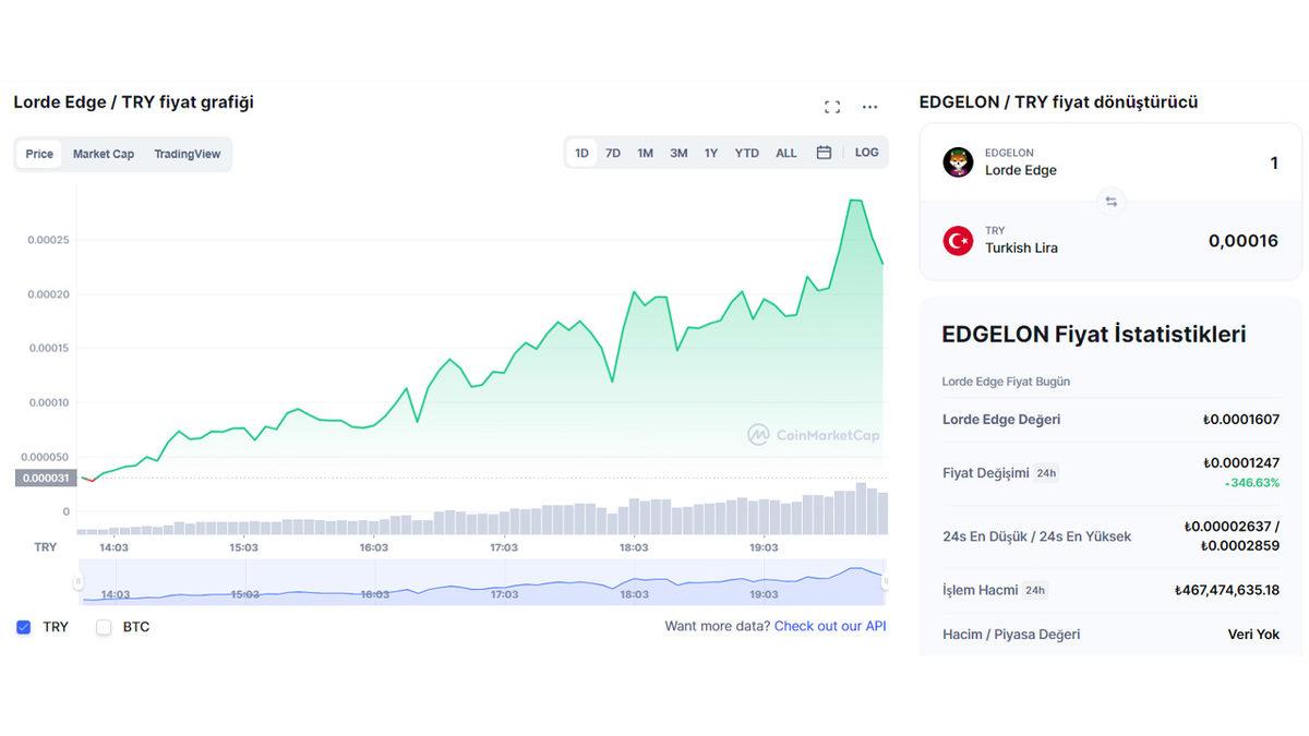 Elon Musk, Twitter Adını ’Lorde Edge’ Yaptı: Aynı Ada Sahip Kripto Para Birimi Uçuşa Geçti