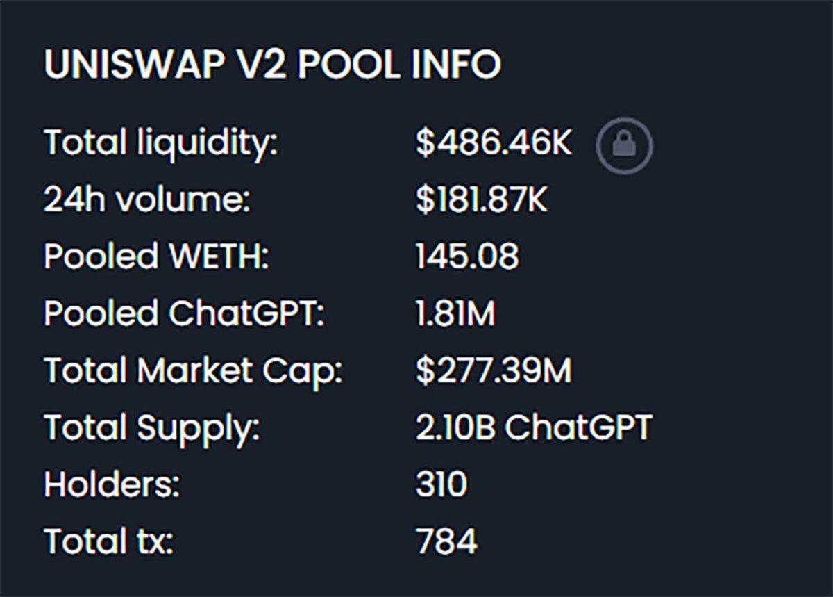 ChatGPT Adına Sahte Kripto Paralar Oluşturuldu: Şimdiden Yüz Milyonlarca Dolar Yatırım Aldı
