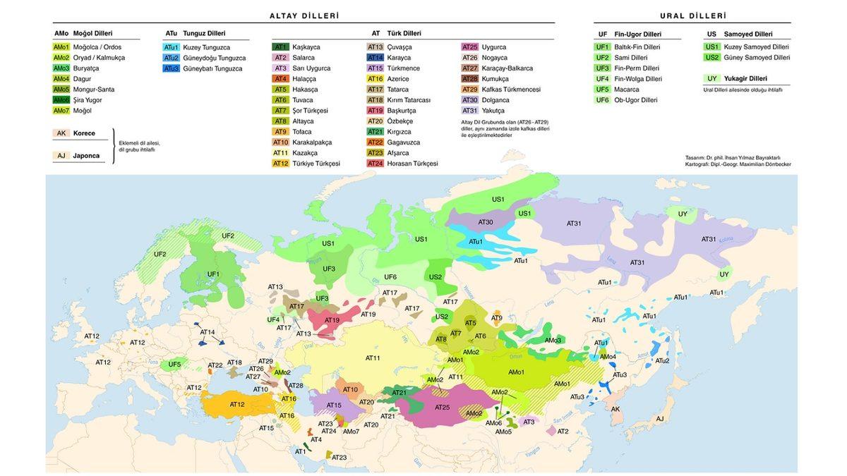 Türkçenin de Yer Aldığı Altay Dil Ailesi Nasıl Ortaya Çıktı? Altay Dil Ailesi Hakkındaki Bazı Enteresan Bilgiler