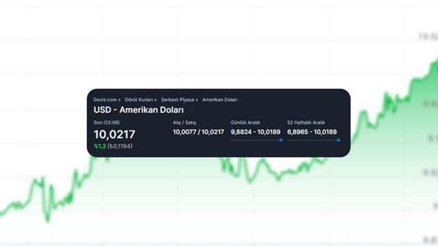 1 TL = 10 Cent Oldu: Dolar Yıllar Sonra Tarihin En Yüksek Seviyesini Gördü