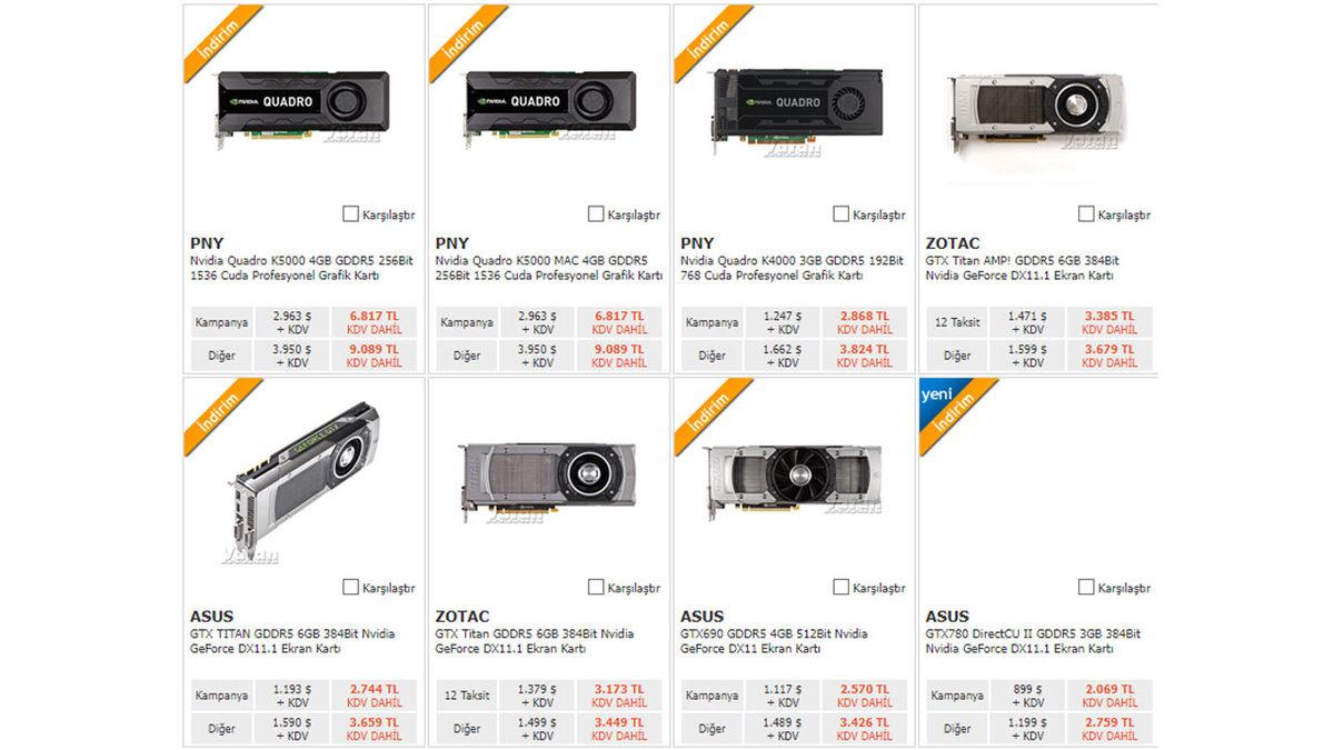 Ekran Kartı Fiyatlarında Yıllar İçinde Yaşanan Trajik Fiyat Değişimi: Bu Fiyatlara 2 Yıl Önce Araba Satılıyordu