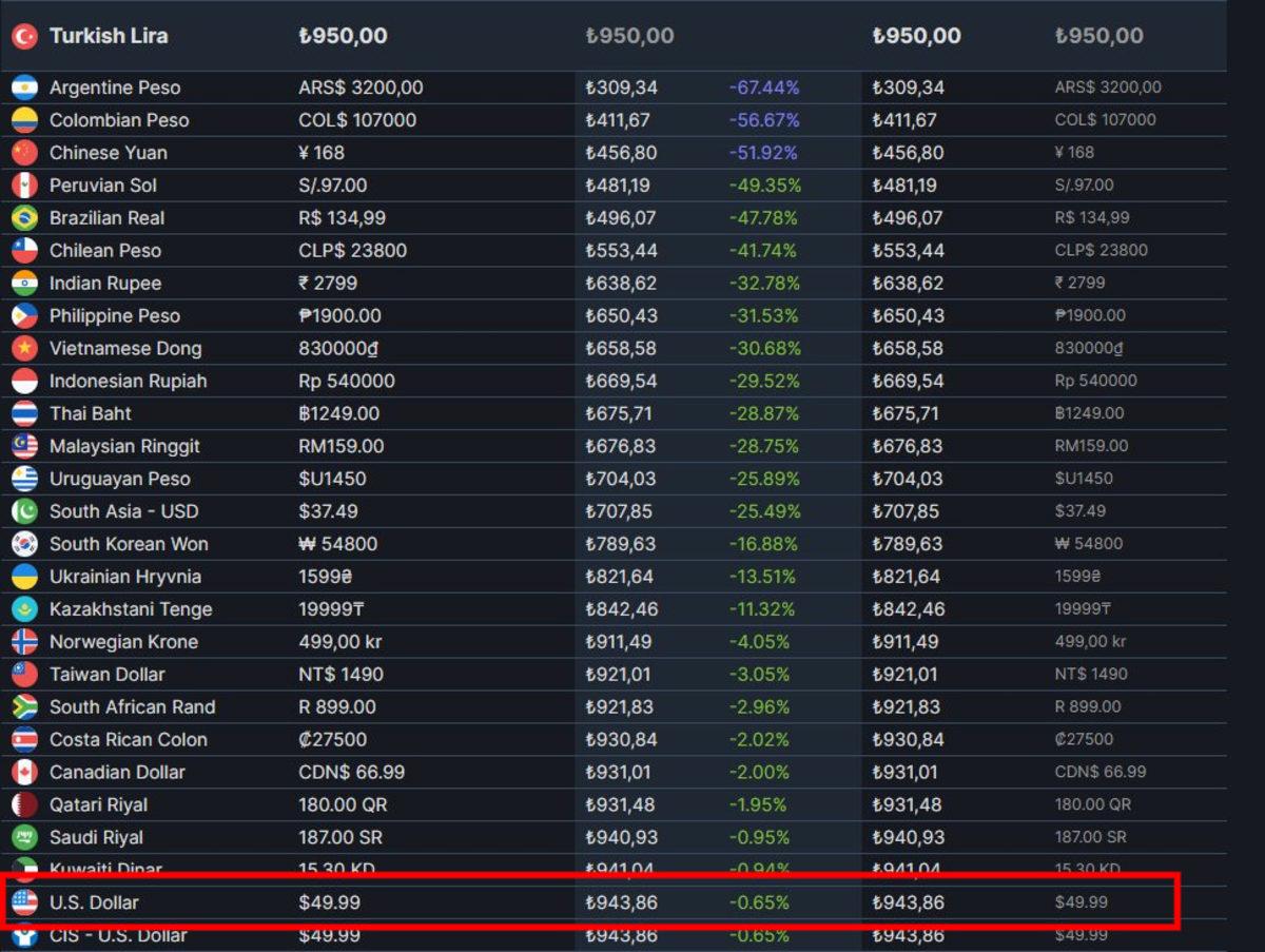 Yıllardır Beklenen Kerbal Space Program 2 Çıktı: İşte Kalbinizi Ağrıtacak Fiyatı ve Sistem Gereksinimleri