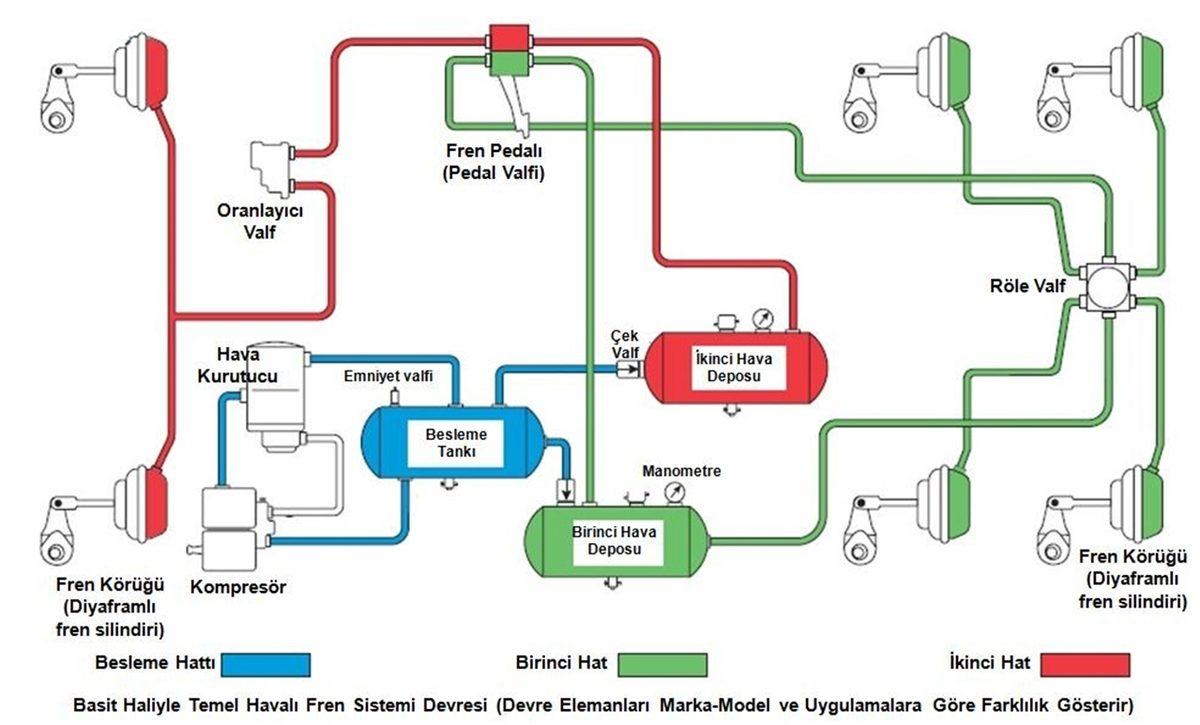 Otobüs, Kamyon Gibi Ağır Vasıtalarda Çıkan 