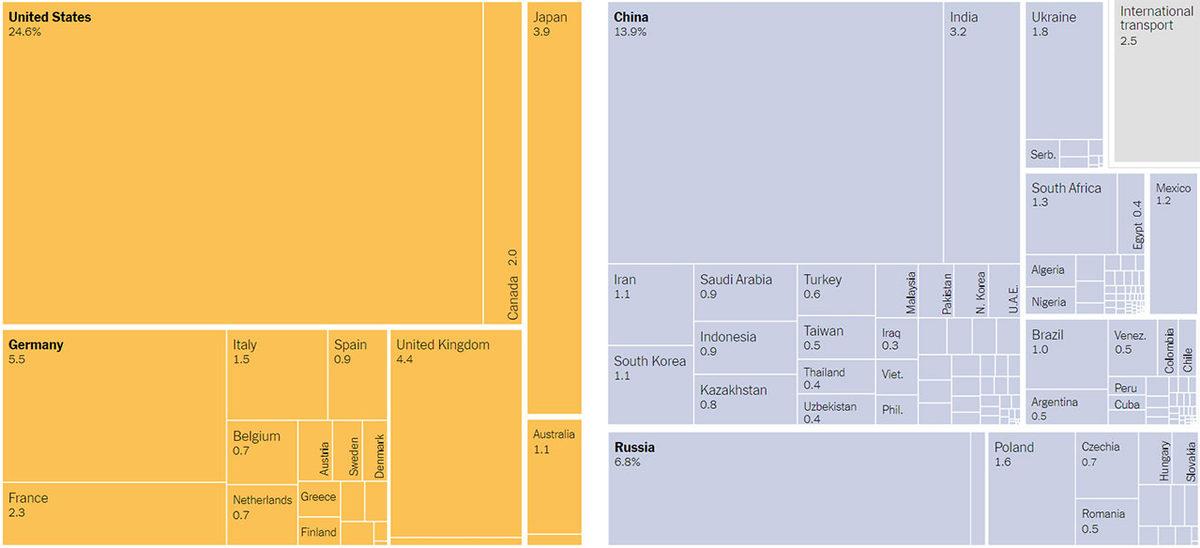 Küresel Isınmaya En Fazla Neden Olan Ülkeler Açıklandı: Türkiye’nin Payı Ne Kadar?