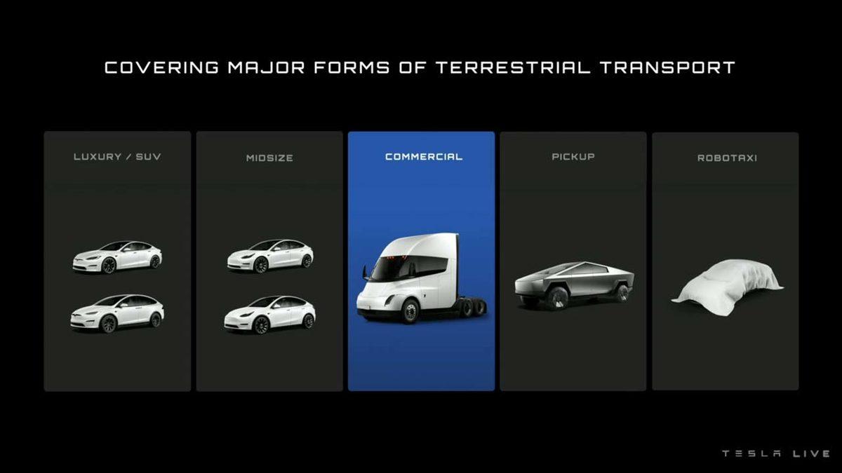 Elon Musk, Tesla’nın Yeni ’Büyük Planını’ Açıkladı: Master Plan 3