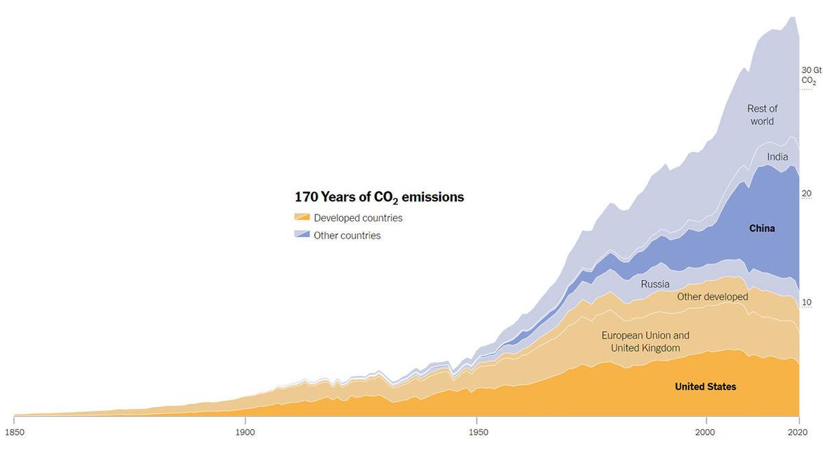 Küresel Isınmaya En Fazla Neden Olan Ülkeler Açıklandı: Türkiye’nin Payı Ne Kadar?