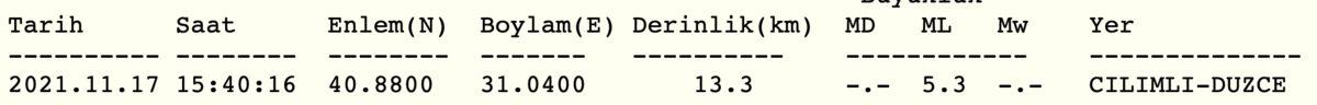 SON DAKİKA: Düzce’de 5.3 Büyüklüğünde Deprem! (İstanbul’da da Hissedildi)