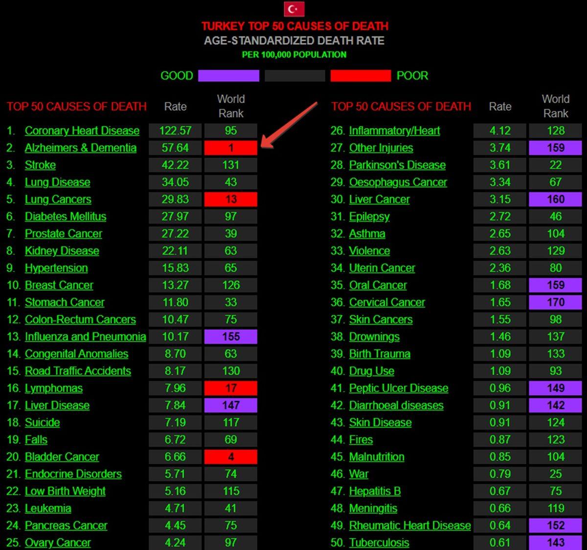Bu İstatistiği Asla ’Unutmayın’: Aramızda Sinsice Gezen Bu Ölümcül Hastalık Dünyada En Sık Türkiye’de Görülüyor