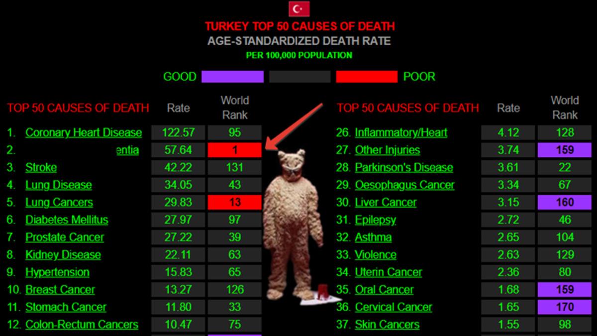 Bu İstatistiği Asla ’Unutmayın’: Aramızda Sinsice Gezen Bu Ölümcül Hastalık Dünyada En Sık Türkiye’de Görülüyor