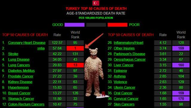 Bu İstatistiği Asla ’Unutmayın’: Aramızda Sinsice Gezen Bu Ölümcül Hastalık Dünyada En Sık Türkiye’de Görülüyor