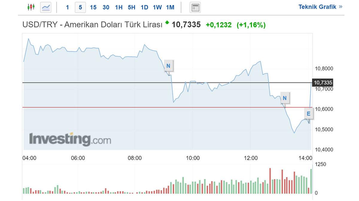 SON DAKİKA: Merkez Bankası Faiz Kararını Açıkladı