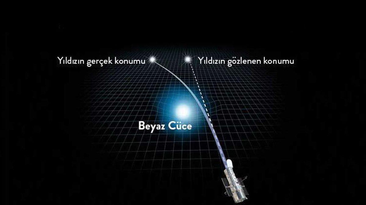 Bir Galaksinin Yıllar Önceki ve Yıllar Sonraki Hali Aynı Anda Fotoğraflandı (Photoshop Yok, Sadece Bilim)