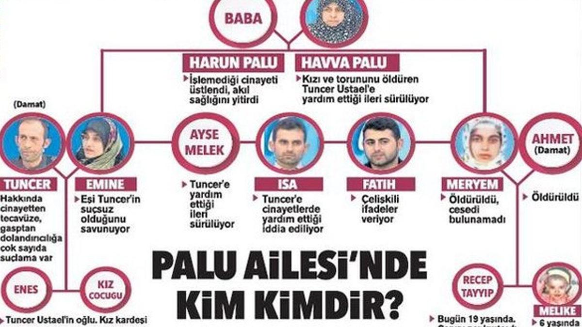 Türkiye’de Yaşandığına İnanamayacağınız Birbirinden Ürkütücü Gerçek Suç Dosyaları: Yamyamlık Bile Var! [18+]