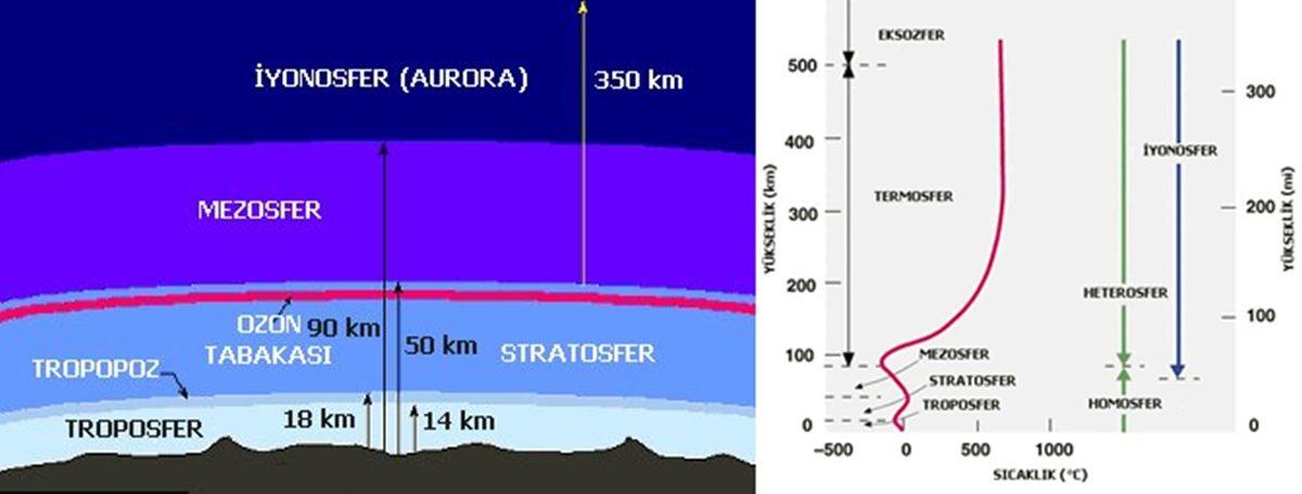 HAARP’ın Deprem Yaratabildiği İddiası Diyelim ki Doğru, Peki O Zaman Dayanıklı Şehirler İnşa Eder miydik?