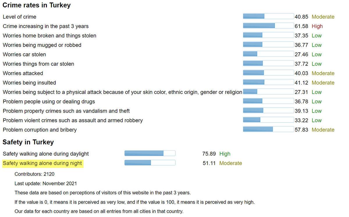 Gece Yalnız Yürürken En ’Güvensiz’ Hissedilen Asya Ülkeleri Belli Oldu: Peki Türkiye’de Durum ne?