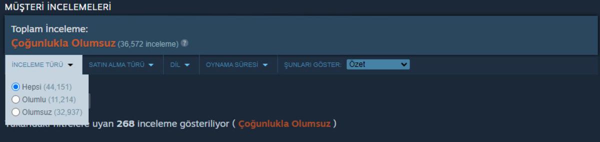 Battlefield 2042’nin Steam Sayfası Küfür Kıyamet: En Fazla ’Olumsuz Değerlendirme’ Alan Oyun Oldu