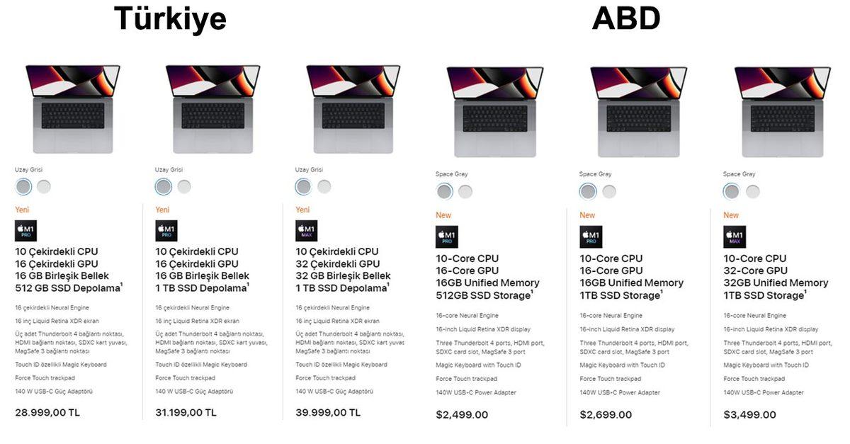 TL’nin Şok Değer Kaybıyla Apple Bilgisayarlar, Türkiye’de ABD’den Bile Daha Ucuza Satılıyor!