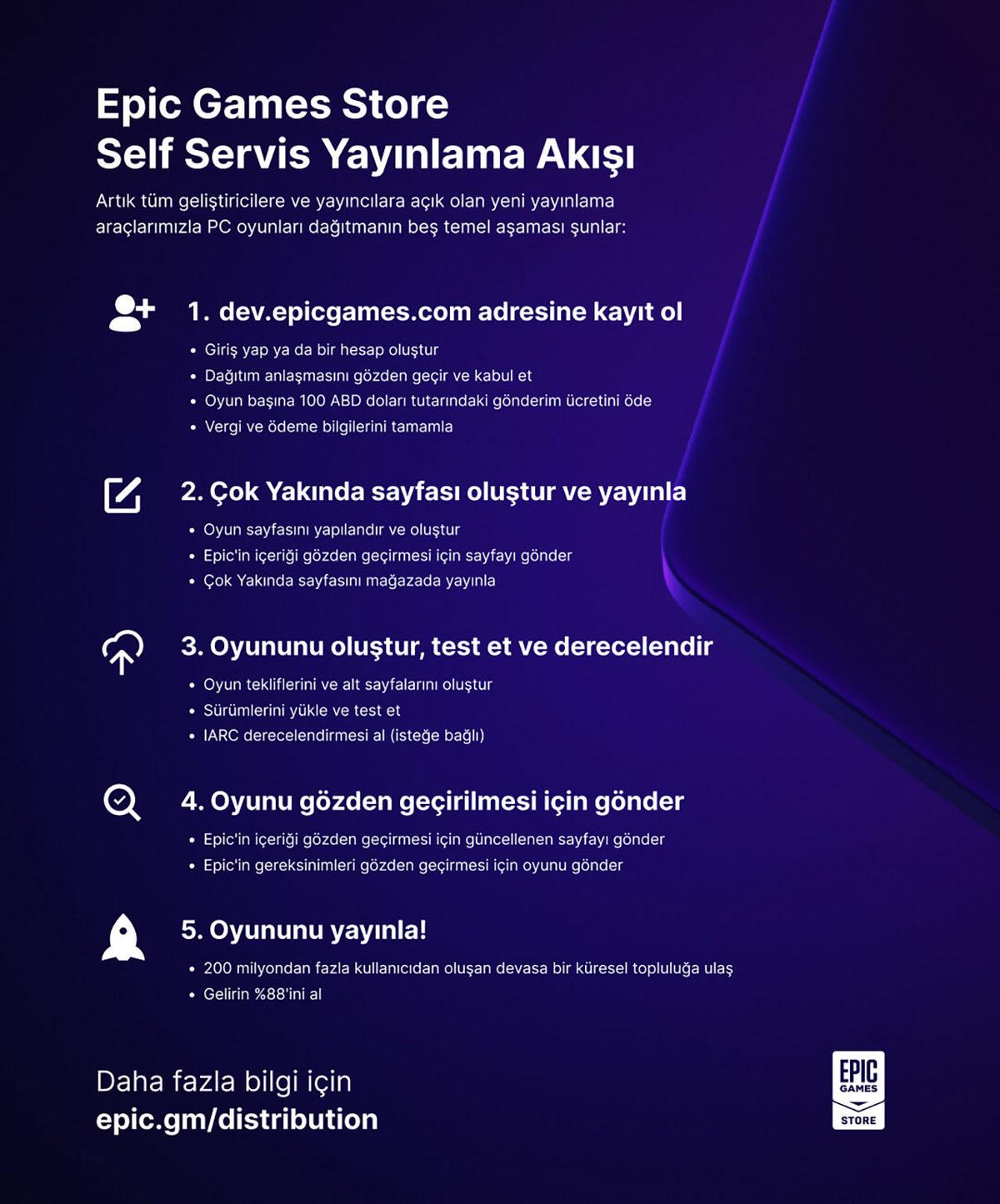 Epic Games’ten Bağımsız Oyun Geliştiricilerine Büyük Kıyak: Oyunlarınızı Epic Games Store’da Yayınlayabileceksiniz