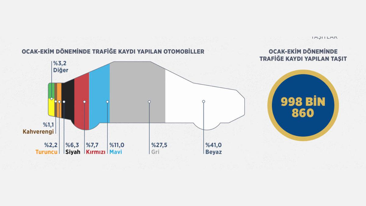 Türkiye’de 2021’de Trafiğe Katılan Yeni Araç Sayısı Açıklandı: Geçen Yıla Göre Düşüşte