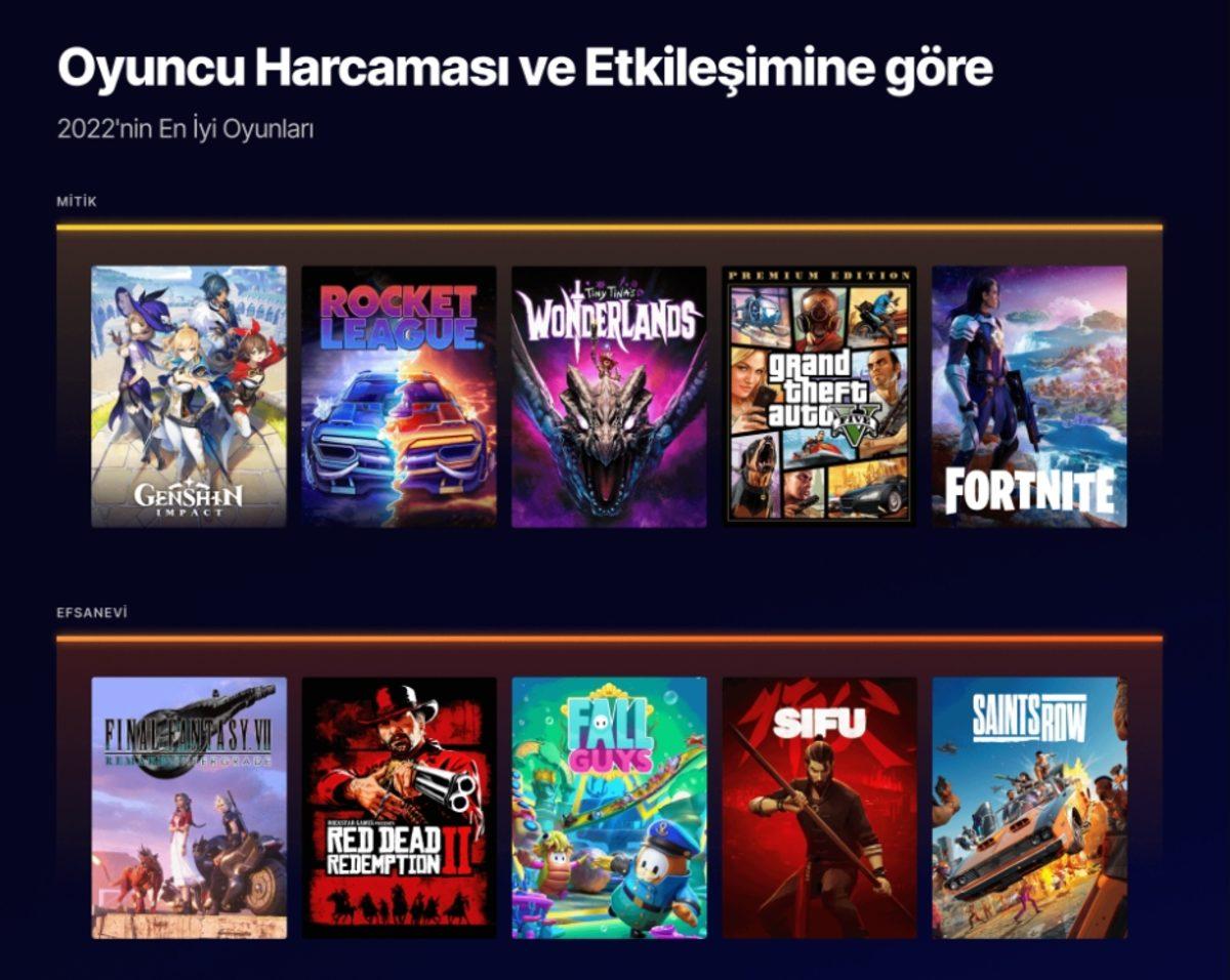 Epic Games Store, 2022 Yılı Özetini Paylaştı: Geçtiğimiz Yıl, Binlerce Dolar Değerinde 99 Ücretsiz Oyun Dağıtıldı