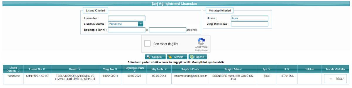 Tesla, Türkiye’de Elektrikli Araç Şarj İstasyonları Kurmak İçin Lisans Aldı
