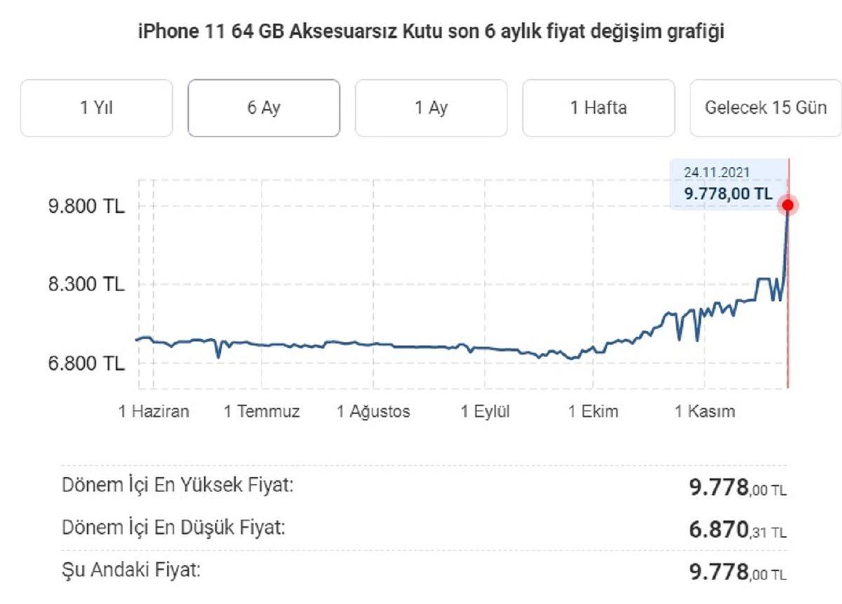 TL’deki Değer Kaybı, Teknolojik Ürün Fiyatlarına Sert Bir Şekilde Yansımaya Başladı: Yeni Kura Göre Akıllı Telefon Fiyatları İşte Böyle Olacak