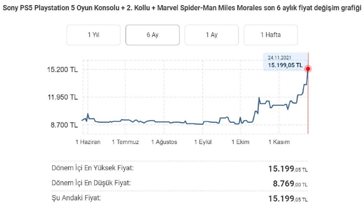 TL’deki Değer Kaybı, Teknolojik Ürün Fiyatlarına Sert Bir Şekilde Yansımaya Başladı: Yeni Kura Göre Akıllı Telefon Fiyatları İşte Böyle Olacak