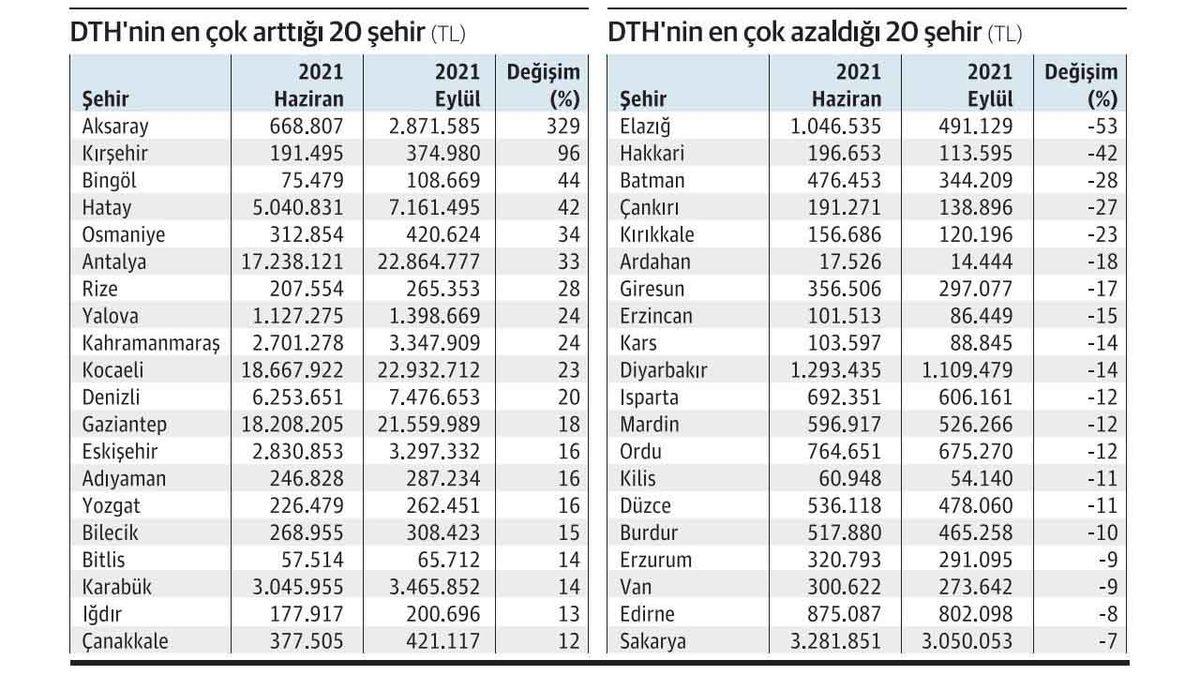 Türkiye’de En Çok Döviz Alan Şehirler Belli Oldu [Birinciye Çok Şaşıracaksınız]