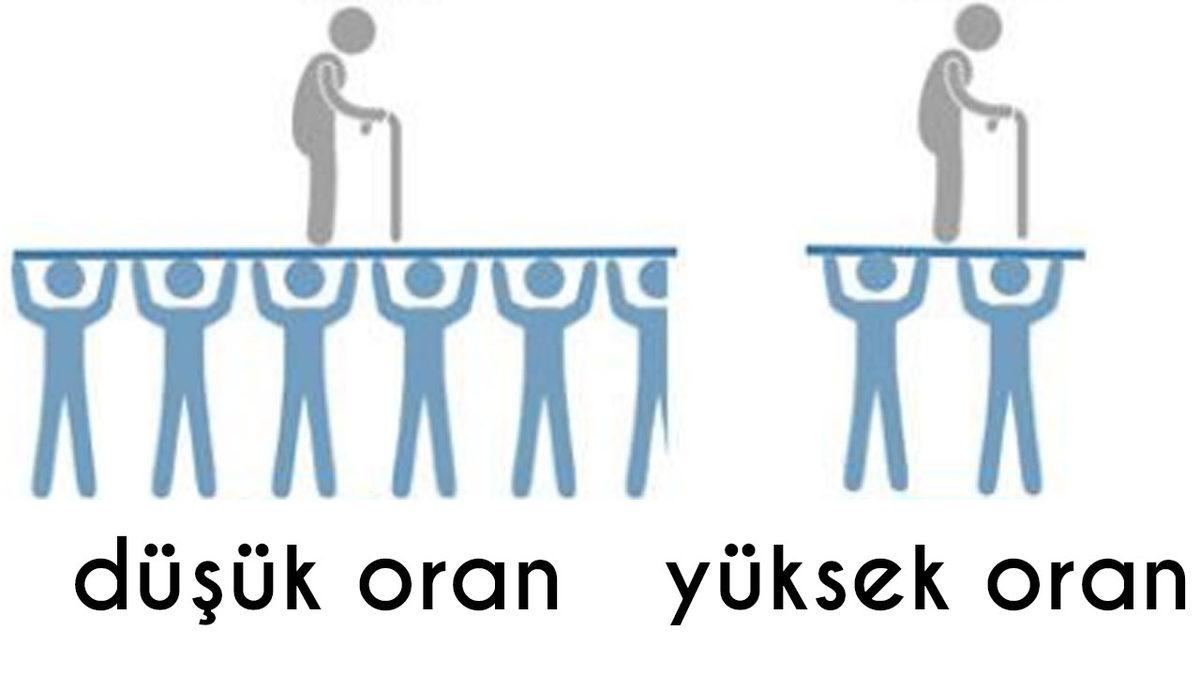 Yaşlı Nüfusun Çalışana En Fazla Bağımlı Olduğu Ülkeler Açıklandı: Türkiye Ne Durumda?