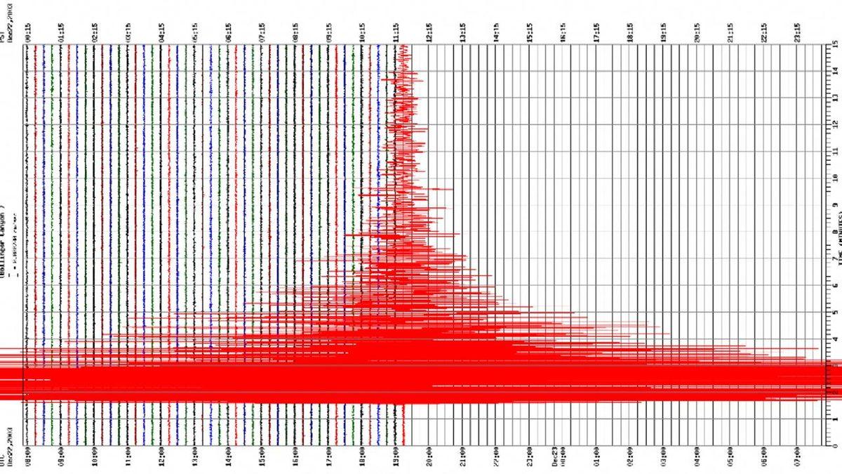 Deprem Büyüklüğünü Ortaya Koyan Richter Ölçeği Nedir, Tam Olarak Neyi Ölçer?