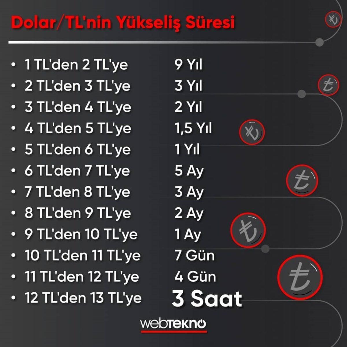 Ehonomi Çoh Eyi Yeğenim: Son Dönemde Medyada Gördüğümüz, Akıllara Durgunluk Veren Haberler