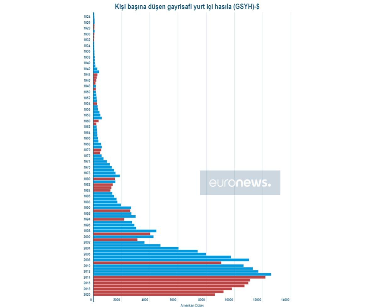 Ehonomi Çoh Eyi Yeğenim: Son Dönemde Medyada Gördüğümüz, Akıllara Durgunluk Veren Haberler