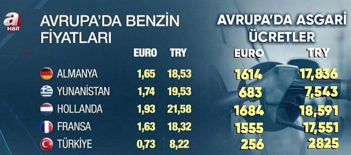 Ehonomi Çoh Eyi Yeğenim: Son Dönemde Medyada Gördüğümüz, Akıllara Durgunluk Veren Haberler