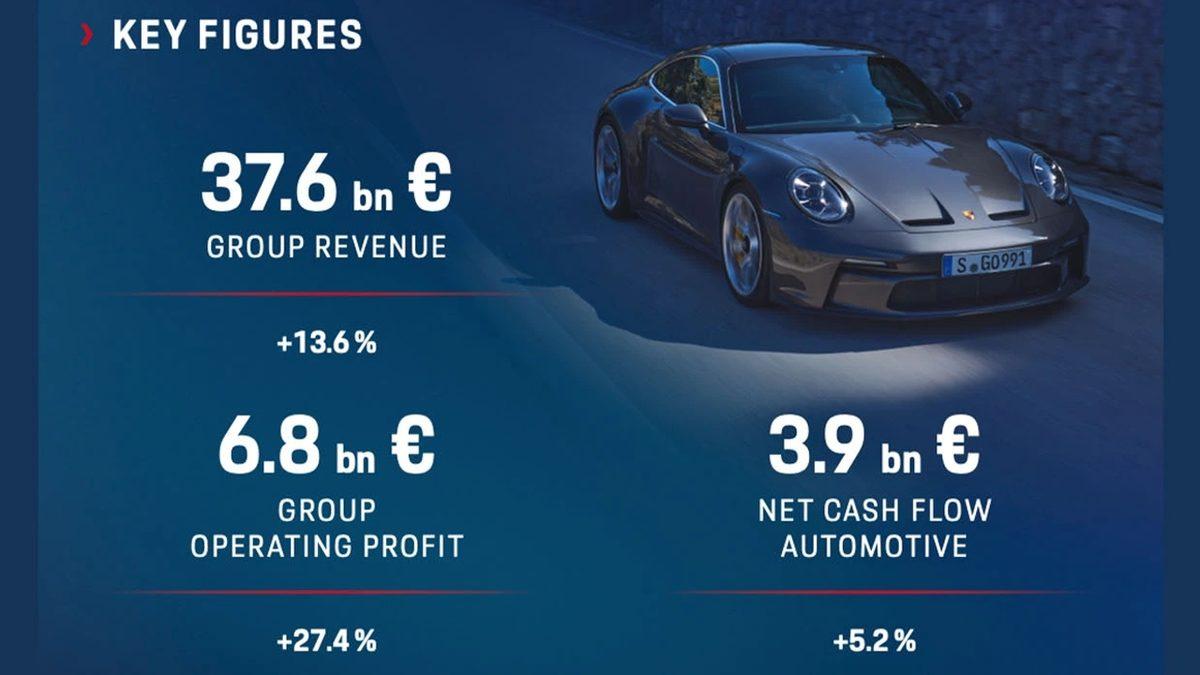 Porsche, 2022 Yılında Rekor Gelir Elde Ettiğini Açıkladı: Yeni Çıkacak Elektrikli Porsche Modelleri de Belli Oldu