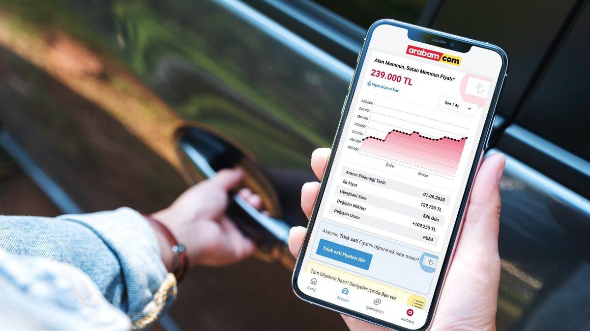 Arabam.com, Her Ay Kaç Kişinin Arabasının Fiyatını Sorguladığını Açıkladı
