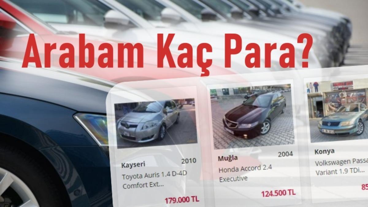 Arabam.com, Her Ay Kaç Kişinin Arabasının Fiyatını Sorguladığını Açıkladı
