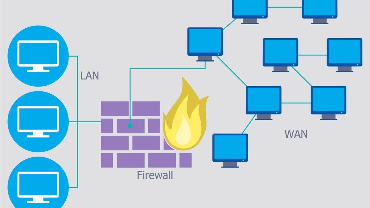 Önce Güvenlik: Firewall (Güvenlik Duvarı) Nedir, Ne İşe Yarar?