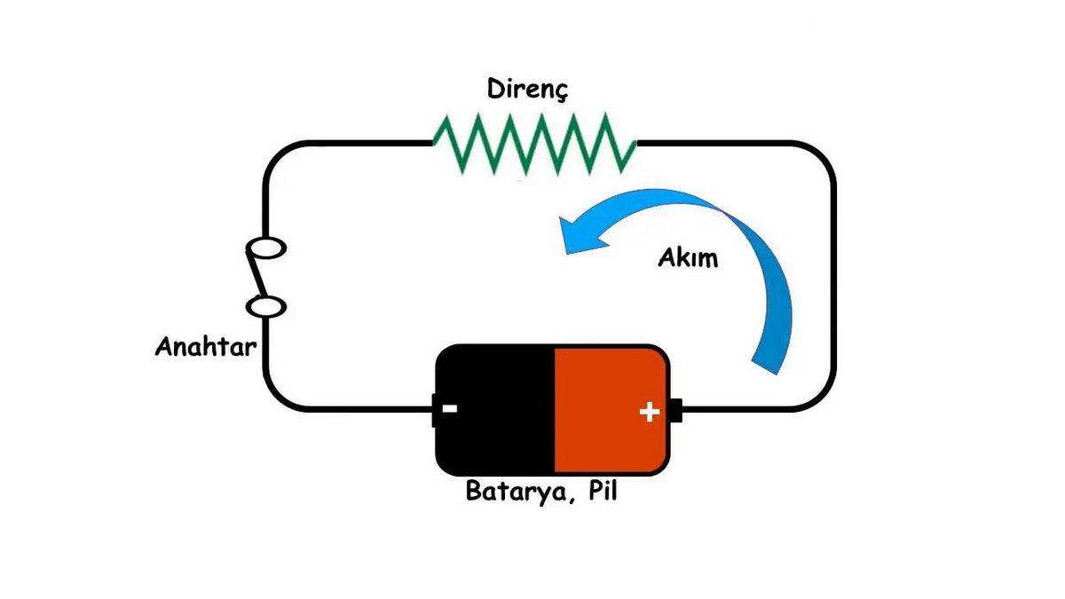 Akım ve Gerilimi Önleyen Elektronik Alet Dostu Direnç Renk Kodları Nedir, Nasıl Hesaplanır?