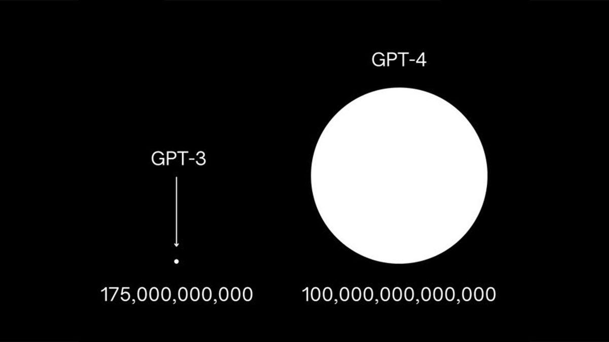 Bilişimde ’Tekerleğin İcadına’ Benzetilen Yapay Zeka GPT-4 ile Yapabileceğiniz Muazzam Şeyler