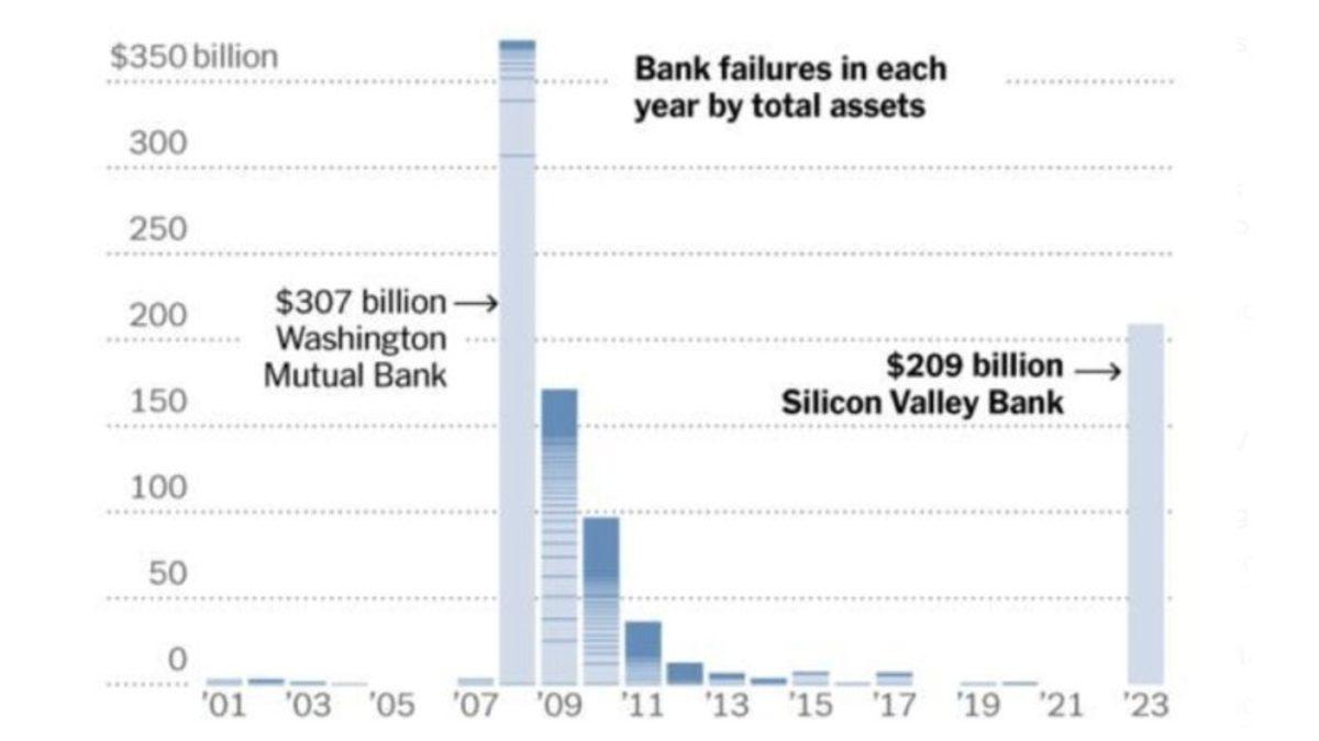 Türkiye’nin Milli Gelirinin 3’te 1’i Büyüklüğündeki 