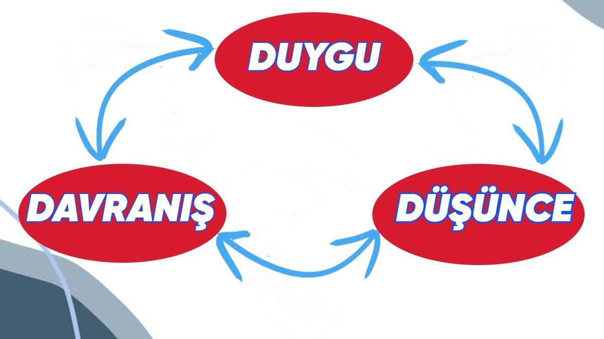 Bu Grafiğe İyi Bakın: Duygusal Zekânızı Geliştirip Kişiler Arası İlişkilerde Birçok Faydasından Yararlanabilirsiniz
