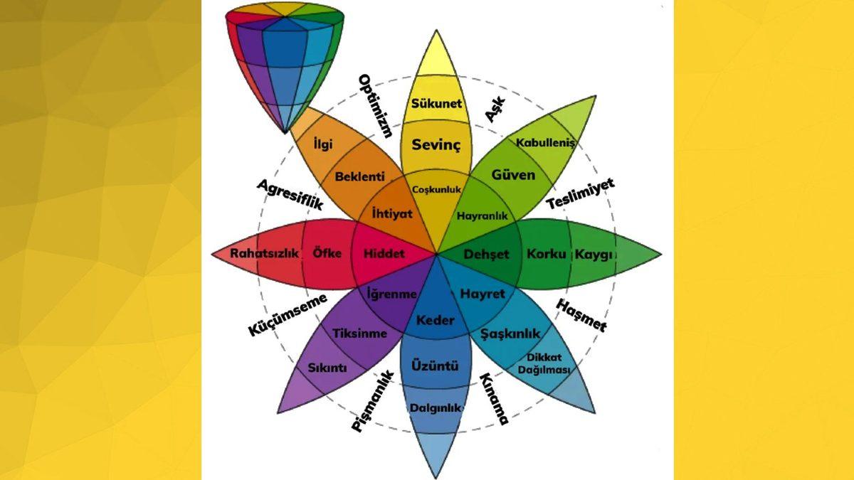 Bu Grafiğe İyi Bakın: Duygusal Zekânızı Geliştirip Kişiler Arası İlişkilerde Birçok Faydasından Yararlanabilirsiniz