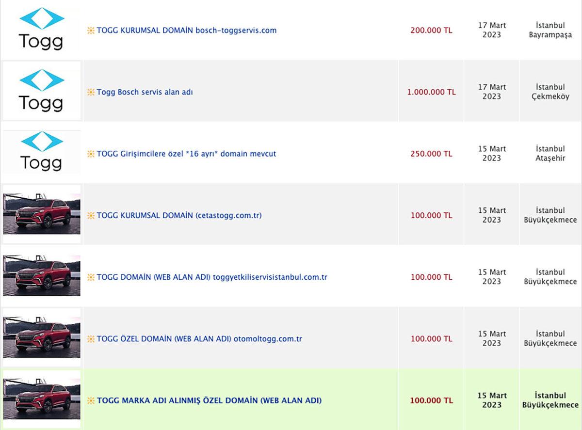’Togg’ İsimli Alan Adları İnterneti Sardı: 10 Milyon TL’ye Kadar Fiyat Biçiliyor