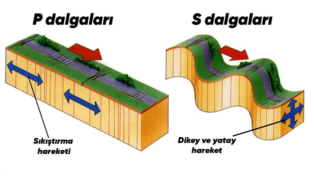 Son Zamanlarda Farklı Farklı Yerlerde Küçük Depremler Olmasının Altında Yatan Sebep