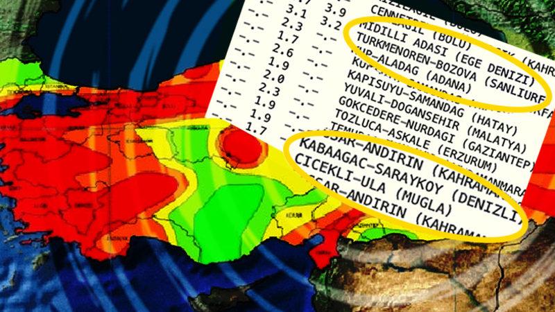 Son Zamanlarda Farklı Farklı Yerlerde Küçük Depremler Olmasının Altında Yatan Sebep