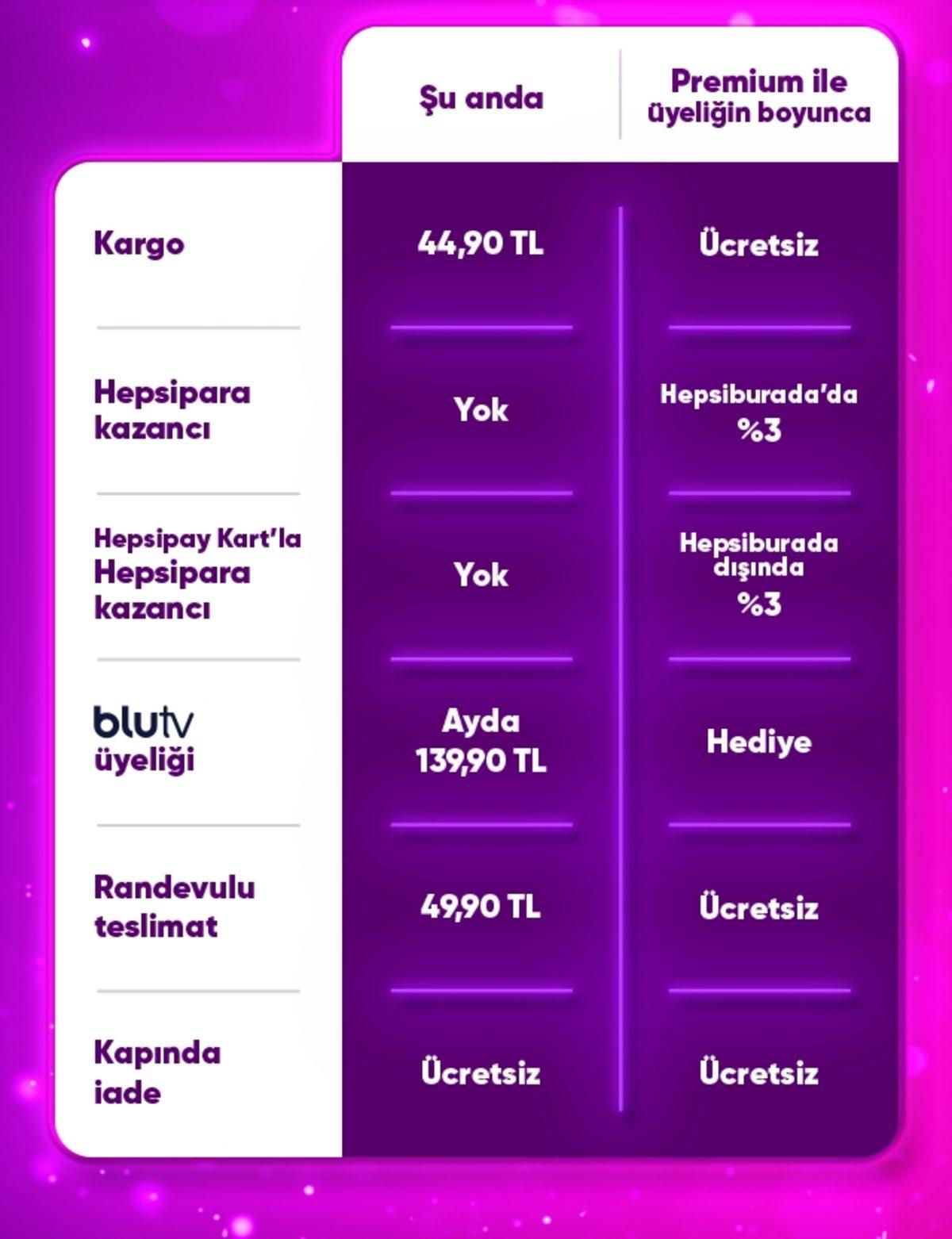 Hepsiburada Premium Abonelik Fiyatlarına Zam Geldi! İşte Güncel Fiyatlar